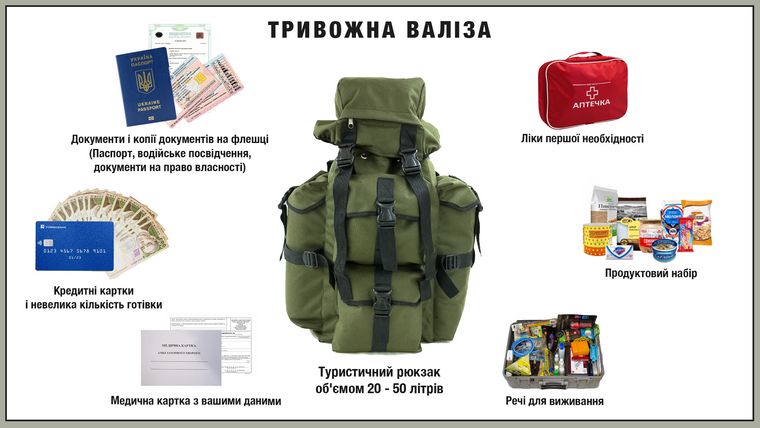 Вміст тривожної валізи